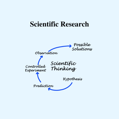 Scientific research by deeksha mehtani